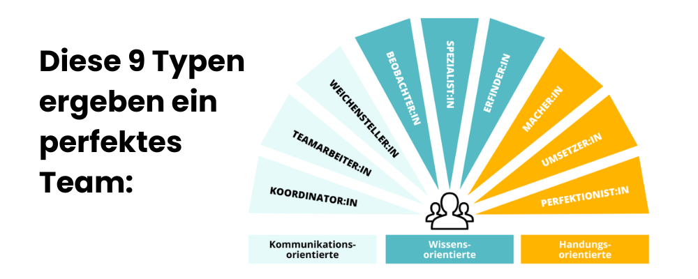 Die 9 Rollen im Team - Job-Union