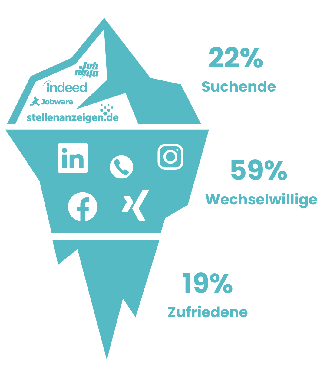 Digital Headhunting - Verborgene Talente