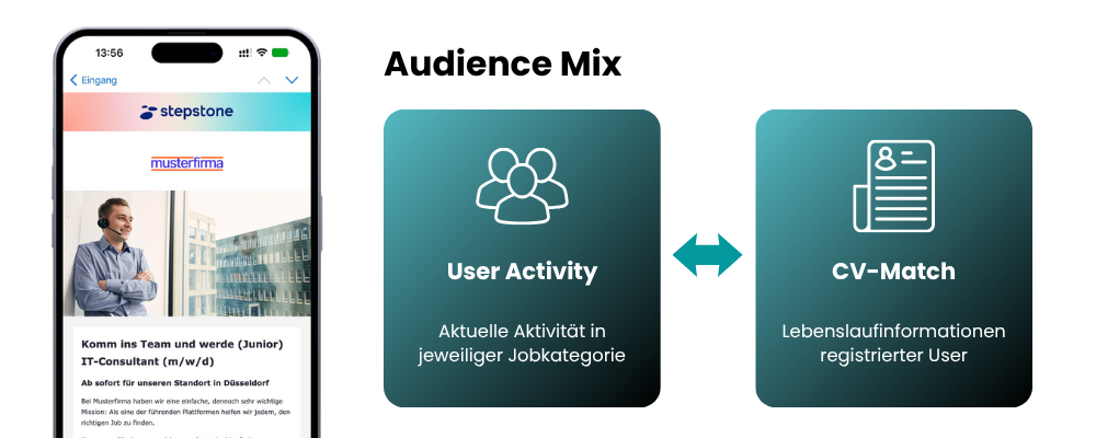 Stepstone e-Shot Beispiel